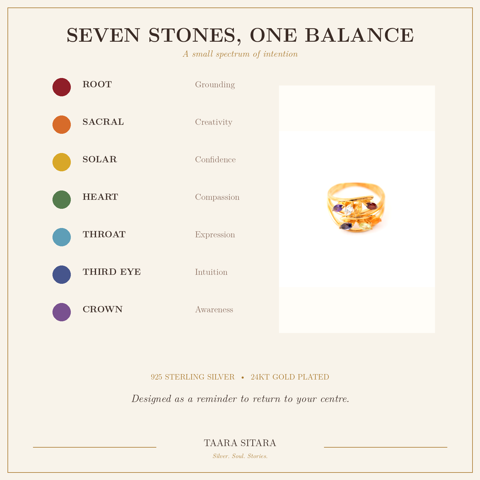 Seven chakra stones and their meanings